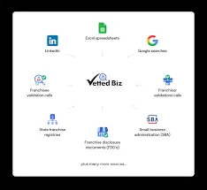 vettedbiz.com